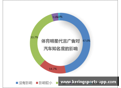 体育明星代言乱象及其对品牌声誉的影响分析